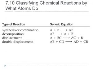 7 10 Classifying Chemical Reactions by What Atoms