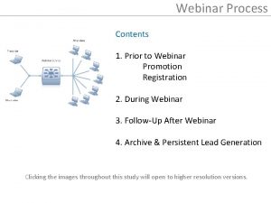 Webinar Process Contents 1 Prior to Webinar Promotion