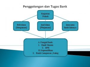 Penggolongan dan Tugas Bank Kegiatan Pokok Beli dana