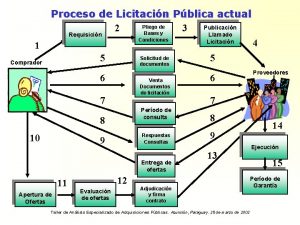 Licitacin