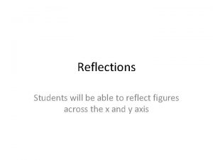 Reflections Students will be able to reflect figures