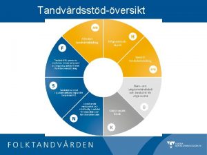 Tandvrdsstdversikt Vem har rtt till intyg om ndvndig