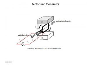 Schrittmotor als generator