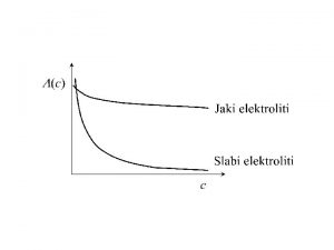 Ostwaldov zakon razrjeđenja