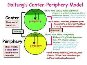 Galtungs CenterPeriphery Model center Center First world countries