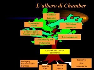 Lalbero di Chamber Audit and Evaluation Systems for