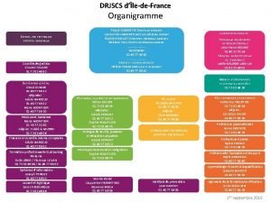 Organigramme drjscs ile de france