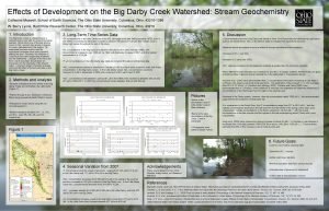 Big darby creek watershed