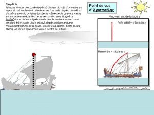 Simplicio laissons tomber une boule de plomb du