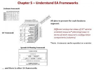 Zachman framework components
