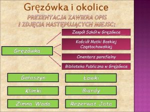 Grzwka i okolice Zesp Szk w Grzwce Grzwka