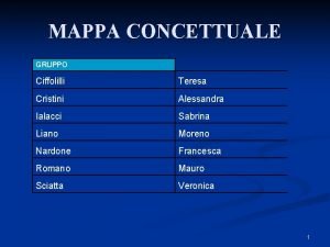 MAPPA CONCETTUALE GRUPPO Ciffolilli Teresa Cristini Alessandra Ialacci