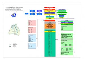 SCHEMA SINOPTICA A FLUXULUI INFORMATIONAL HIDROMETEOROLOGIC SI OPERATIV