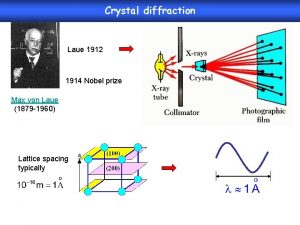 Crystal diffraction Laue 1912 1914 Nobel prize Max