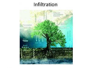 Infiltration Infiltration definitions Infiltration rate the volume of