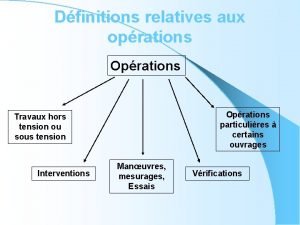 Dfinitions relatives aux oprations Oprations particulires certains ouvrages
