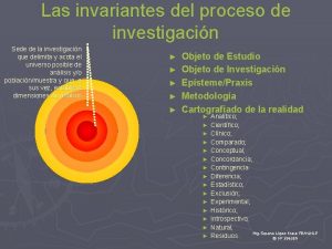 Las invariantes del proceso de investigacin Sede de