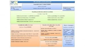 Les chargs de mission territoriaux du ple PPS