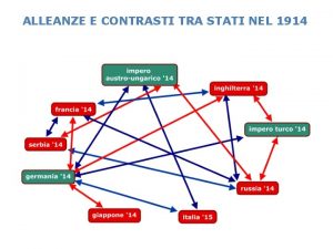 ALLEANZE E CONTRASTI TRA STATI NEL 1914 INGHILTERRA