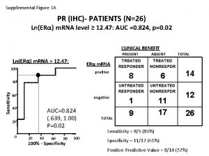 Supplemental Figure 3 A PR IHC PATIENTS N26