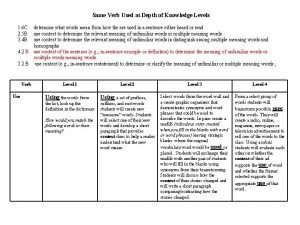 Knowledge verb form