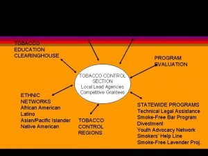 CALIFORNIA TOBACCO CONTROL PROGRAM MEDIA CAMPAIGN TOBACCO EDUCATION