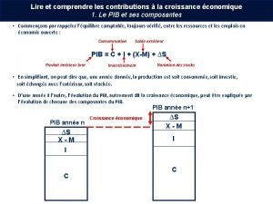 Contribution à la croissance