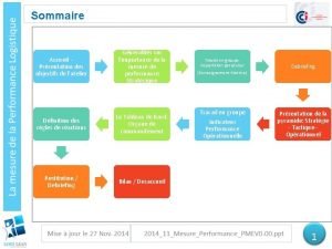 Pyramide stratégique, tactique opérationnel