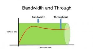 Throughput vs bandwidth