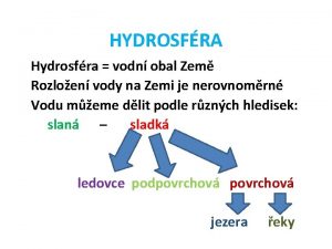 HYDROSFRA Hydrosfra vodn obal Zem Rozloen vody na