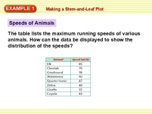 EXAMPLE 1 Making a StemandLeaf Plot Speeds of