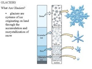 GLACIERS What Are Glaciers glaciers are systems of