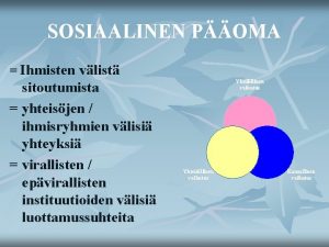 SOSIAALINEN POMA Ihmisten vlist sitoutumista yhteisjen ihmisryhmien vlisi