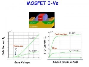 MOSFET IVs ECE 663 Operation of a transistor