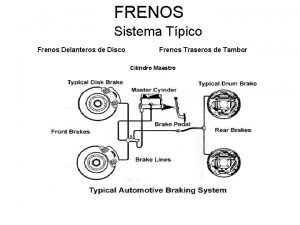 FRENOS Sistema Tpico Frenos Delanteros de Disco Frenos