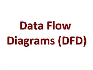 What are the symbols used in data flow diagram?
