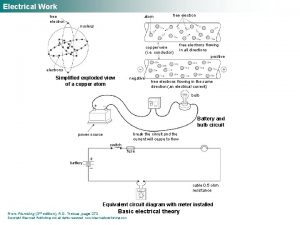 Electrical Work free electron atom free electron nucleus