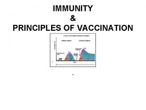 IMMUNITY PRINCIPLES OF VACCINATION Edward Jenner The Father
