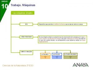 UNIDAD 10 Trabajo Mquinas Las mquinas simples SON