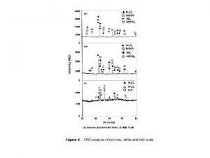 Figure 1 XRD analysis of iron ore slime