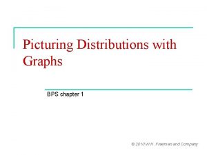 Picturing Distributions with Graphs BPS chapter 1 2010