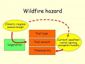 Wildfire hazard Climatic regime seasonal drought Fuel type