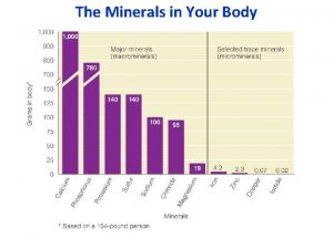 The Minerals in Your Body Minerals Inorganic elements