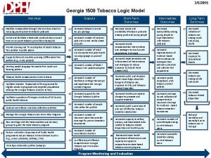 352015 Georgia 1509 Tobacco Logic Model Activities Outputs