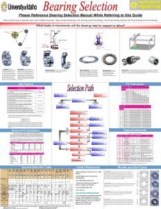 Please Reference Bearing Selection Manual While Referring to