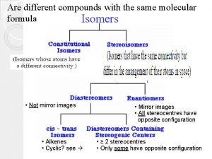 Are different compounds with the same molecular formula