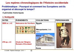 Les repres chronologiques de lHistoire occidentale Problmatique Pourquoi