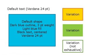 Default text Verdana 24 pt Variation Default shape