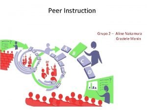 Peer Instruction Grupo 2 Aline Nakamura Graziele Manin