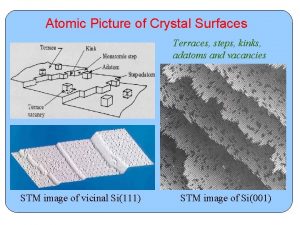 Atomic Picture of Crystal Surfaces Terraces steps kinks